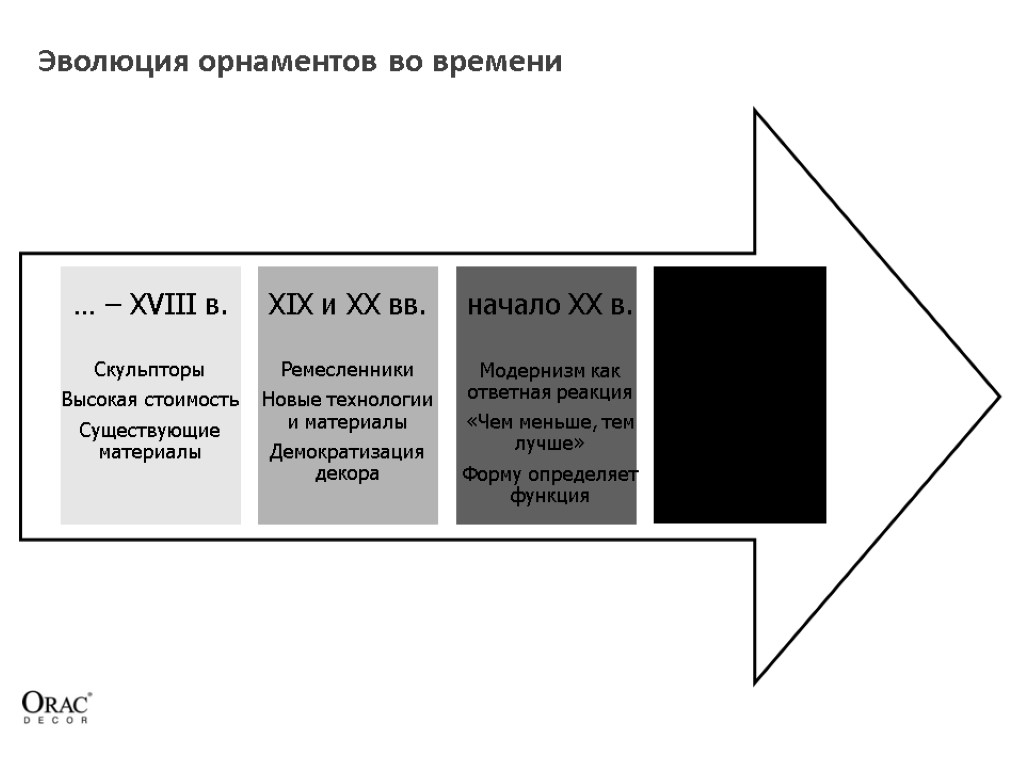 Эволюция орнаментов во времени